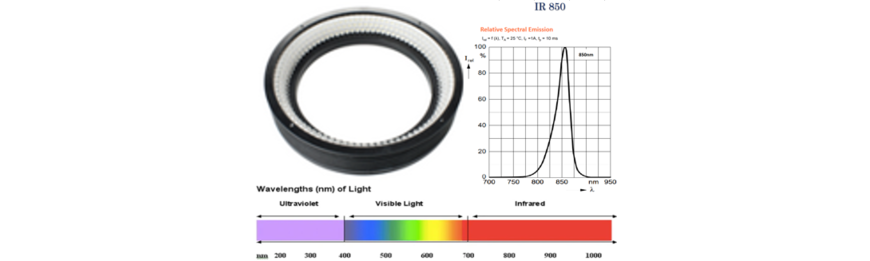 IR Illumination